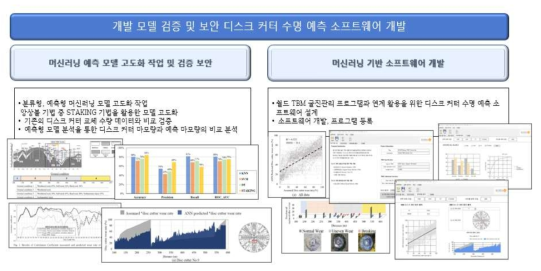 3차년도 연구 범위 및 수행내용