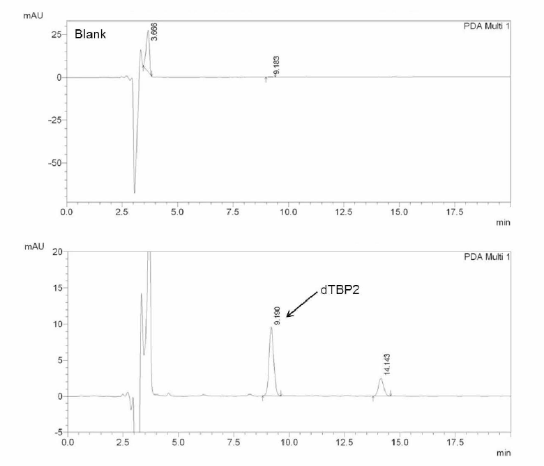 Chromatogram of dTBP2