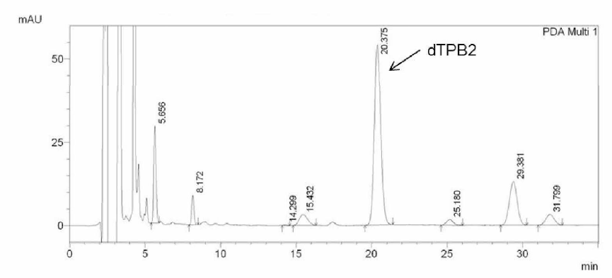 Chromatogram of rat plasma sample spiked with 250 ug/ml dTBP2