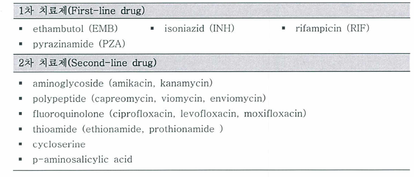 결핵 치료제의 종류