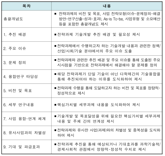 국과심 심의 대응 발표자료 목차