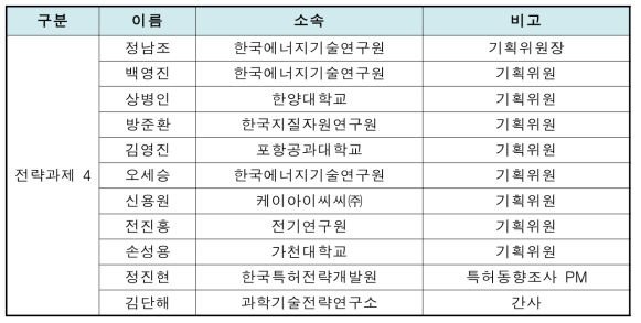 전략과제 4 기획위원회 명단