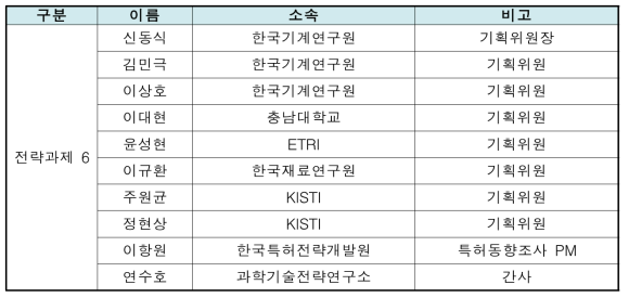 전략과제 6 기획위원회 명단