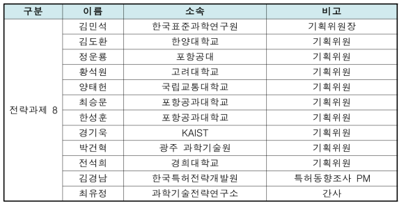 전략과제 8 기획위원회 명단