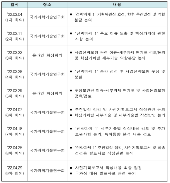 전략과제 1 사전기획 추진경과