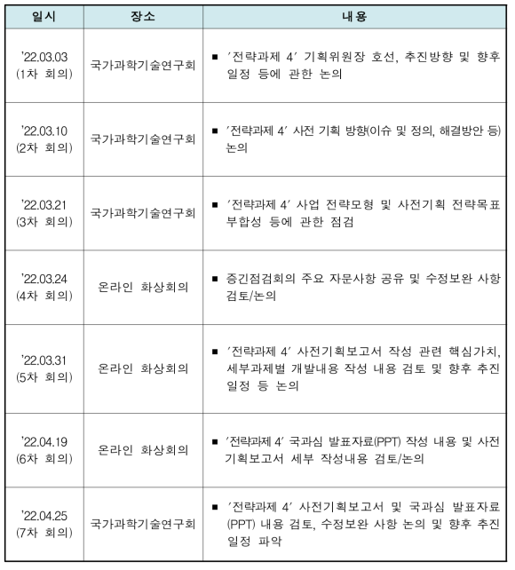 전략과제 4 사전기획 추진경과