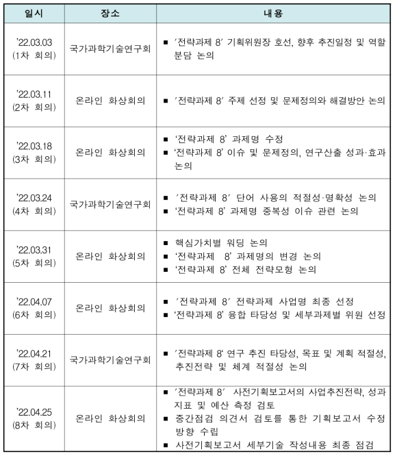 전략과제 8 사전기획 추진경과