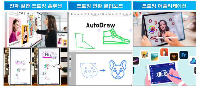 AI 드로잉 활용 방안 예시