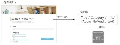 데이터 업로드 웹페이지 구축