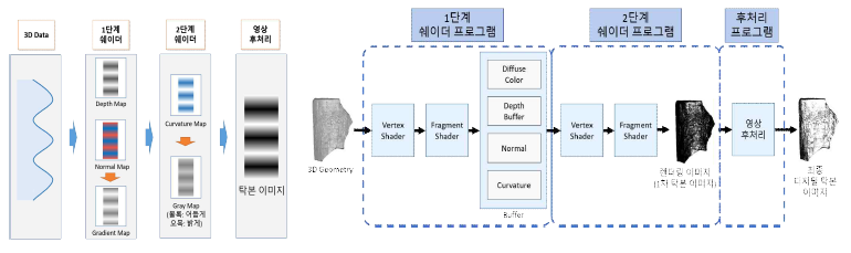 디지털 탁본 생성 단계별 연구과정