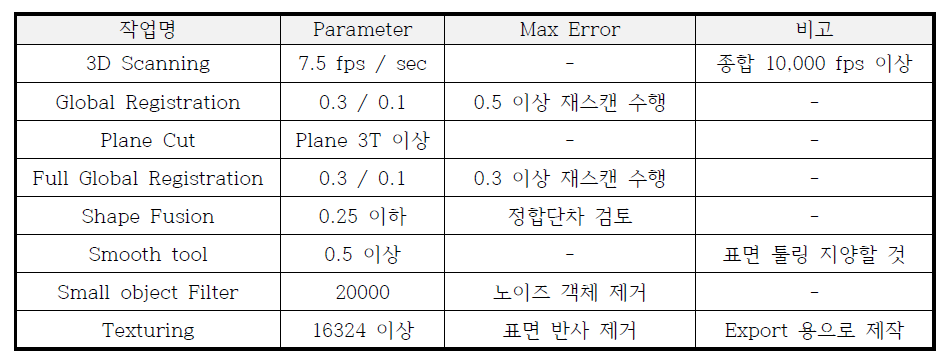 3D 스캐닝 기준