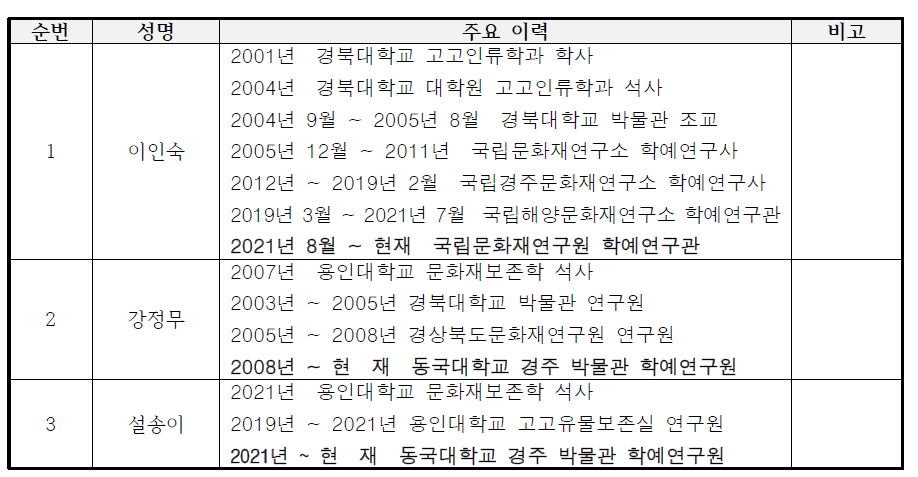 3자 입회평가 전문가 프로필