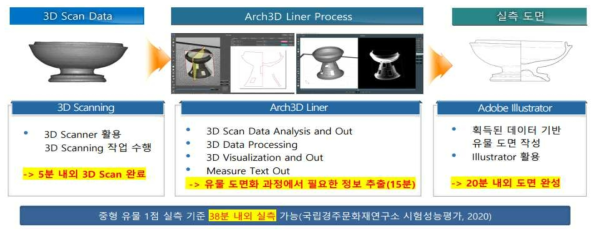 디지털 실측 도면화 프로세스 ‘Arch3D Liner’