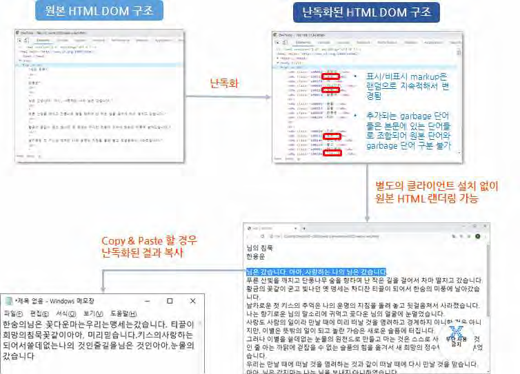 웹 브라우저 콘텐츠 보호 기술