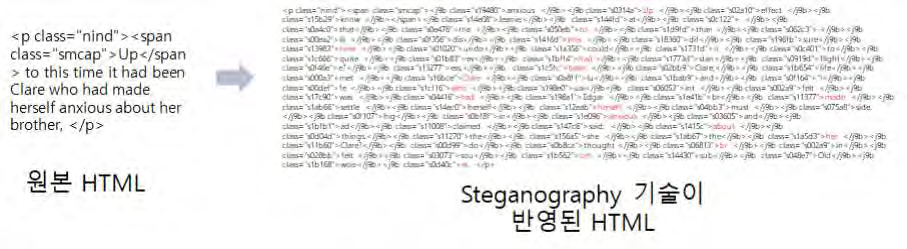 Steganography 기술을 이용한 웹 콘텐츠 난독화 기술