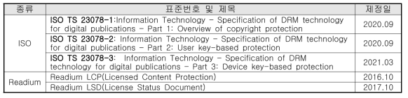 국외 전자책 DRM 표준 현황