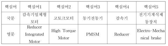 개발과제 핵심어