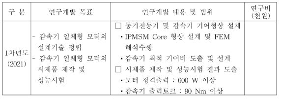 연구목표 및 내용