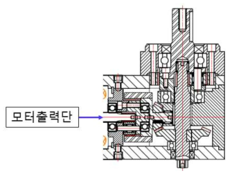 신규 개발된 기어부 설계 구조