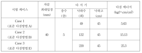 자동다짐시험기 다짐 방법