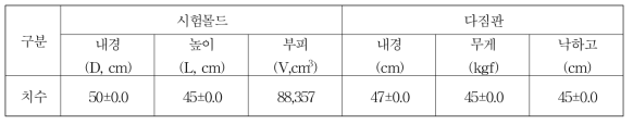 시험몰드와 다짐판의 규격