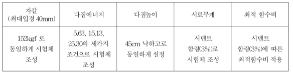 다짐에너지별 시험조건