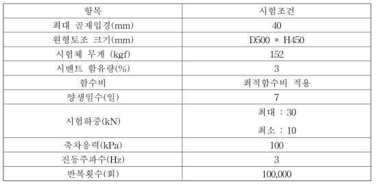 반복하중재하 시험조건