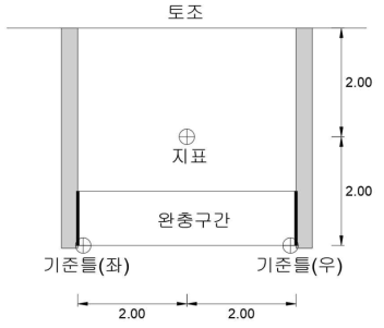 침하 계측위치