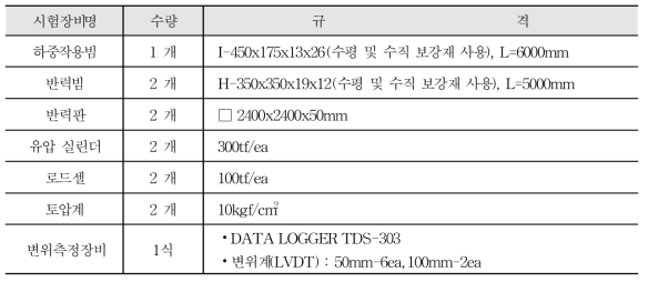 수평재하시험 장비