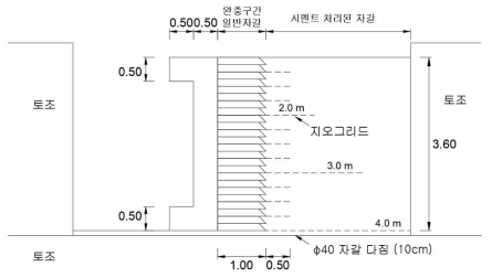 수치해석 모델링