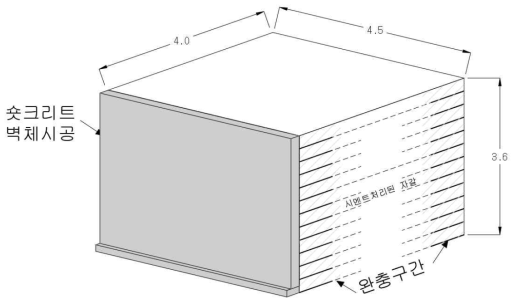 일체형구조물 개념도 (단위 : m)