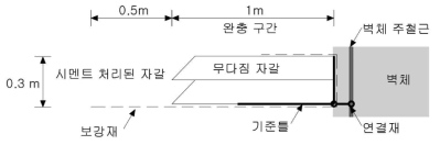 완충구간 상세도