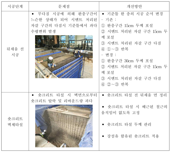 급속시공 시 문제점 및 개선 방안