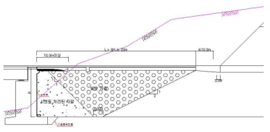 고비용 교량 ~ 접속부 구조(호남고속철도)