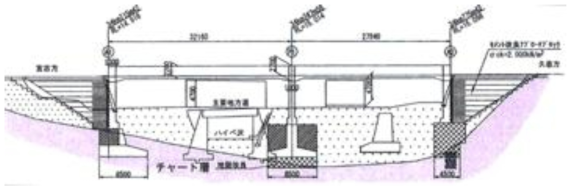 삼륙철도 북리아스선에 적용한 보강성토 일체화 교량