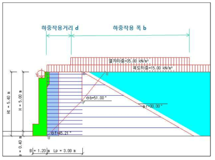 궤도/열차 하중의 작용