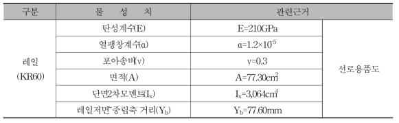 레일제원