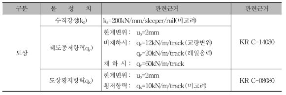 도상제원