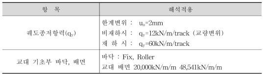 해석적용사항