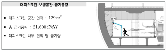 대피스크린 내부설치시 급기풍량