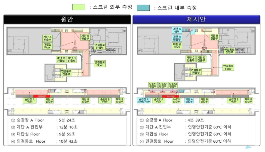 ASET 측정위치 및 시각