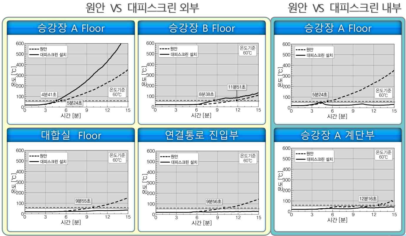 ASET 분석결과