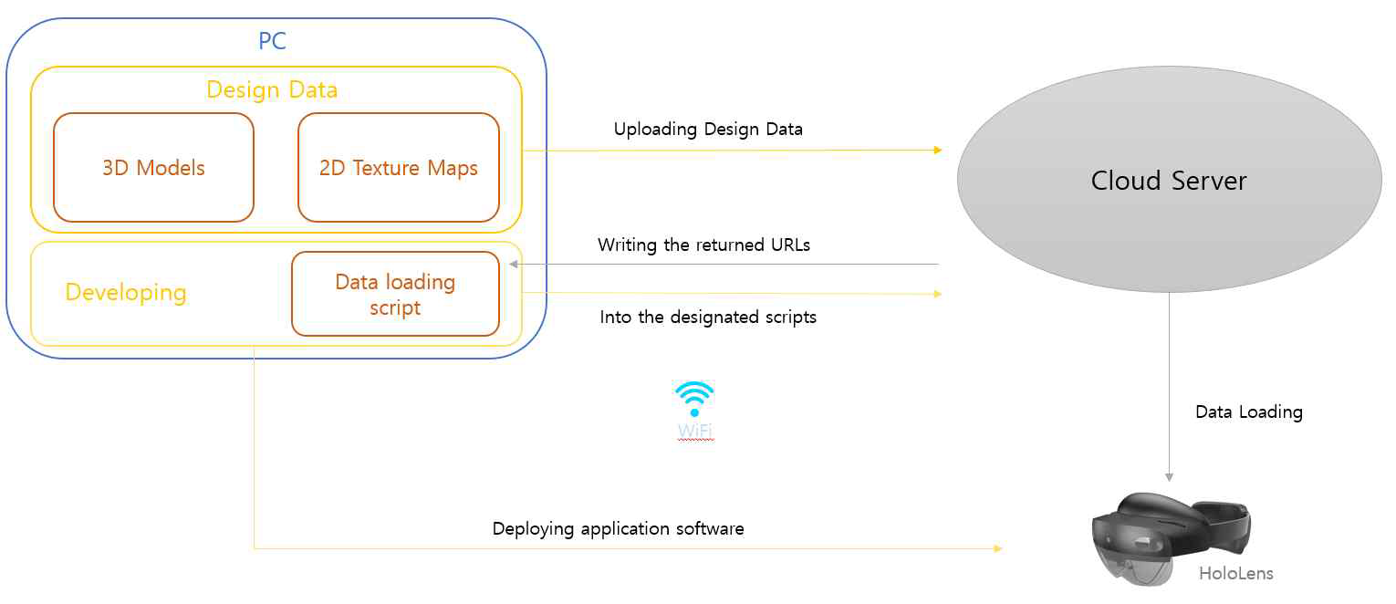 System Architecture