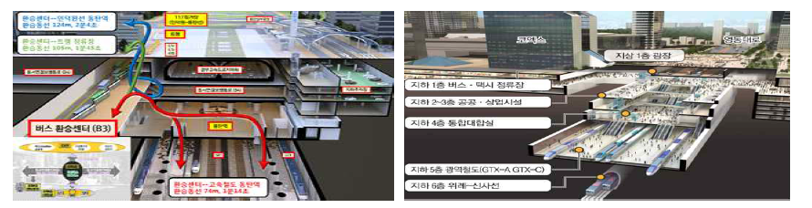 동탄역 지하 환승체계도(좌) 및 영동대로 지하복합환승센터 계획도(우)