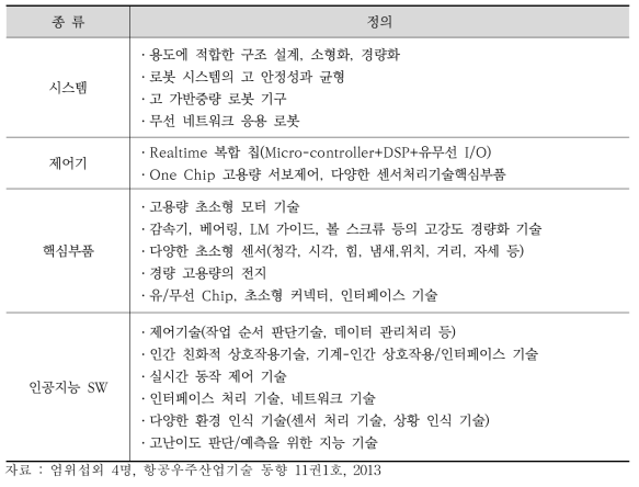 핵심기술 및 발전방향