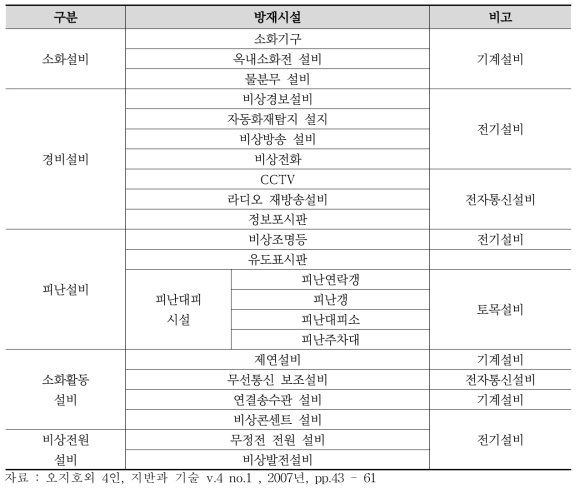 터널내 방재시설