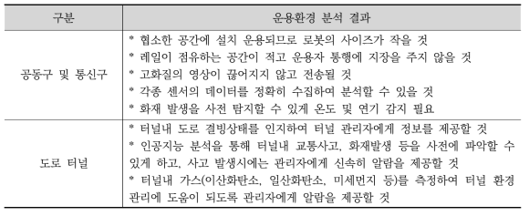 로봇 운용환경 분석 결과