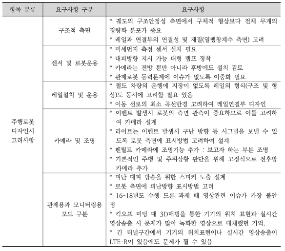 주행로봇 디자인시 고려사항