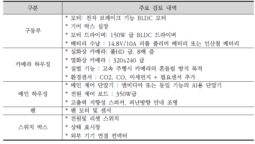 주행로봇 사이즈 검토