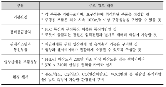 주행로봇 설계 요구사항